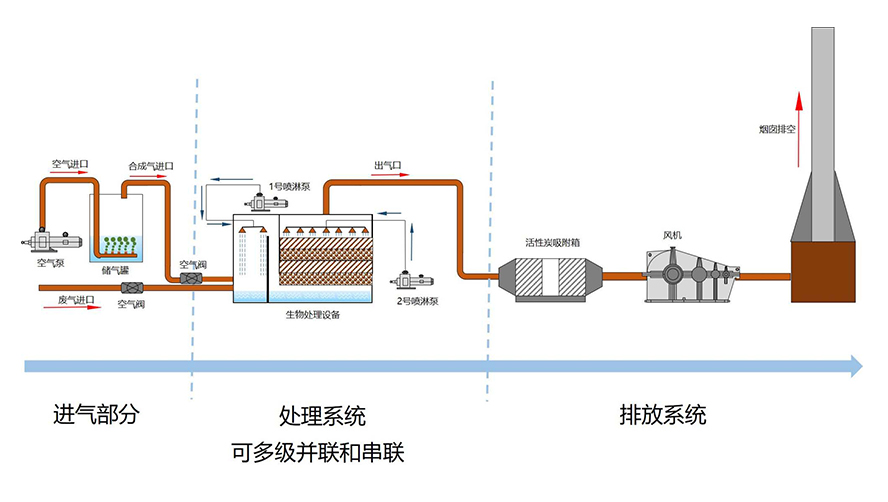 MCRT技术优势及特点